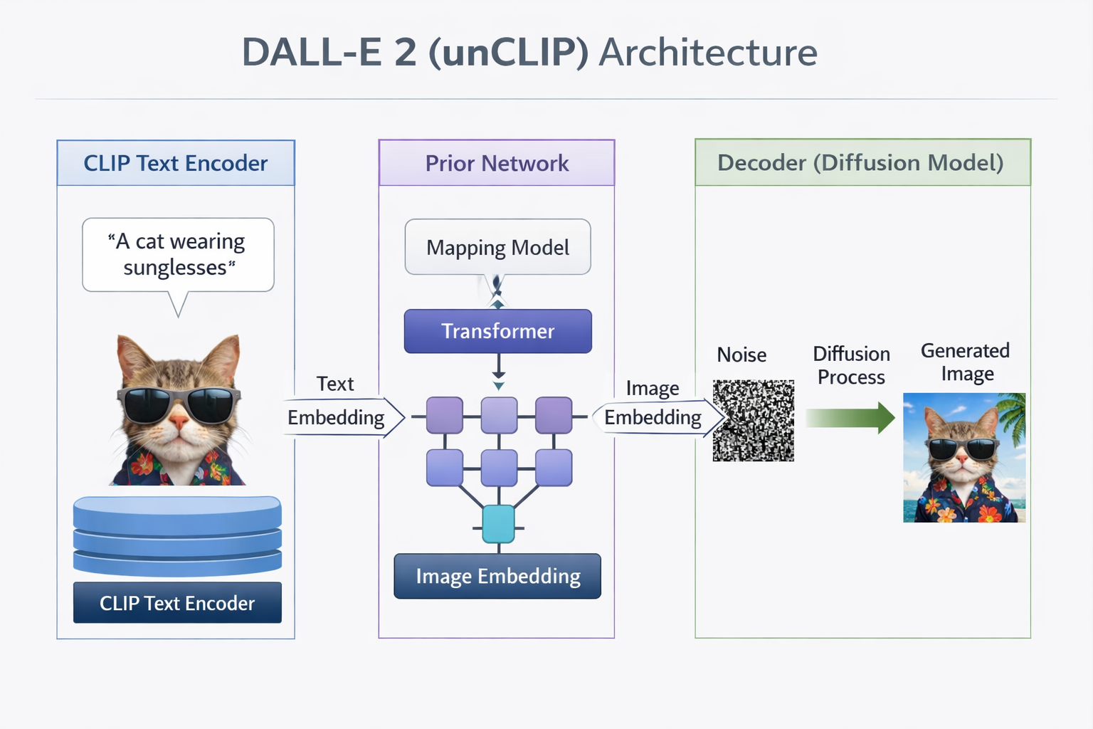 Agent 与 Skill 开发实战：从零构建智能对话系统的避坑指南