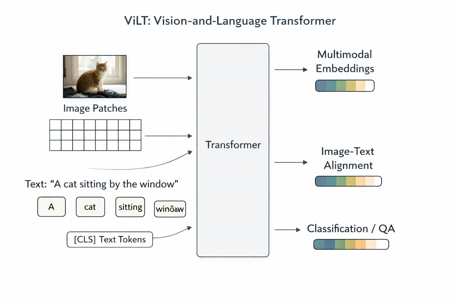 Claude 模型新手入门指南：从零开始掌握复杂提示词设计