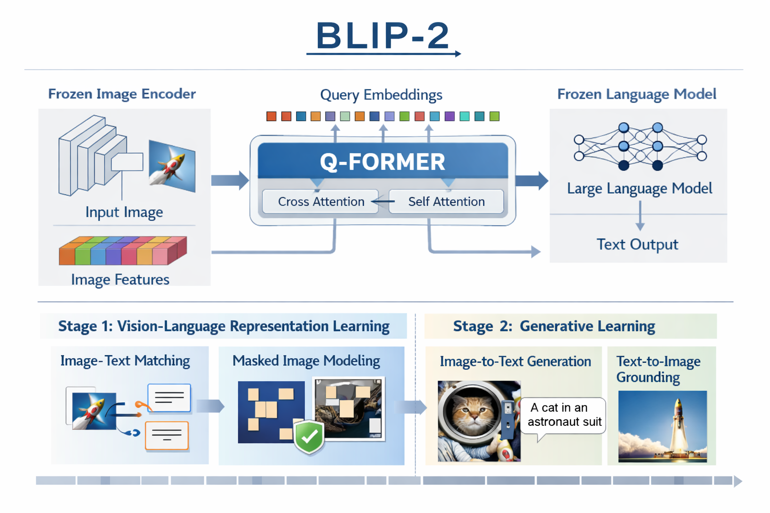 Agent Skill RAG 技术解析:如何构建高效的知识检索增强生成系统 Agent Skill RAG 技术解析:如何构建高效的知识检索增强生成系统