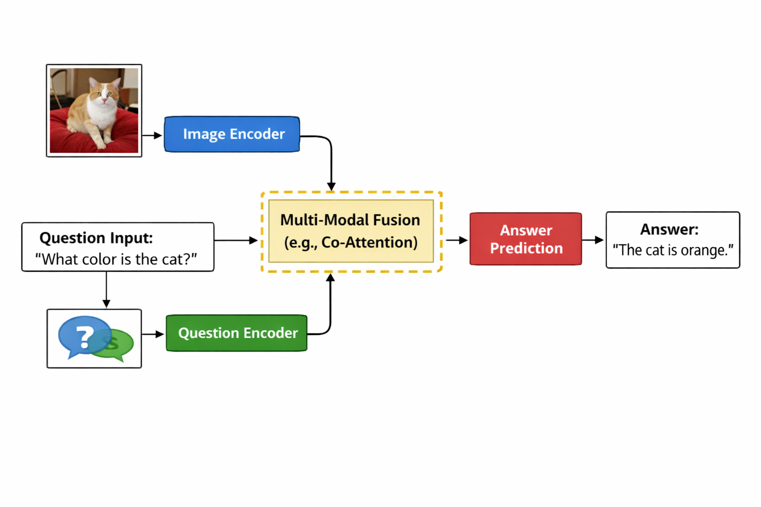 10 个 ChatGPT 免费使用网站的技术选型与实战避坑指南