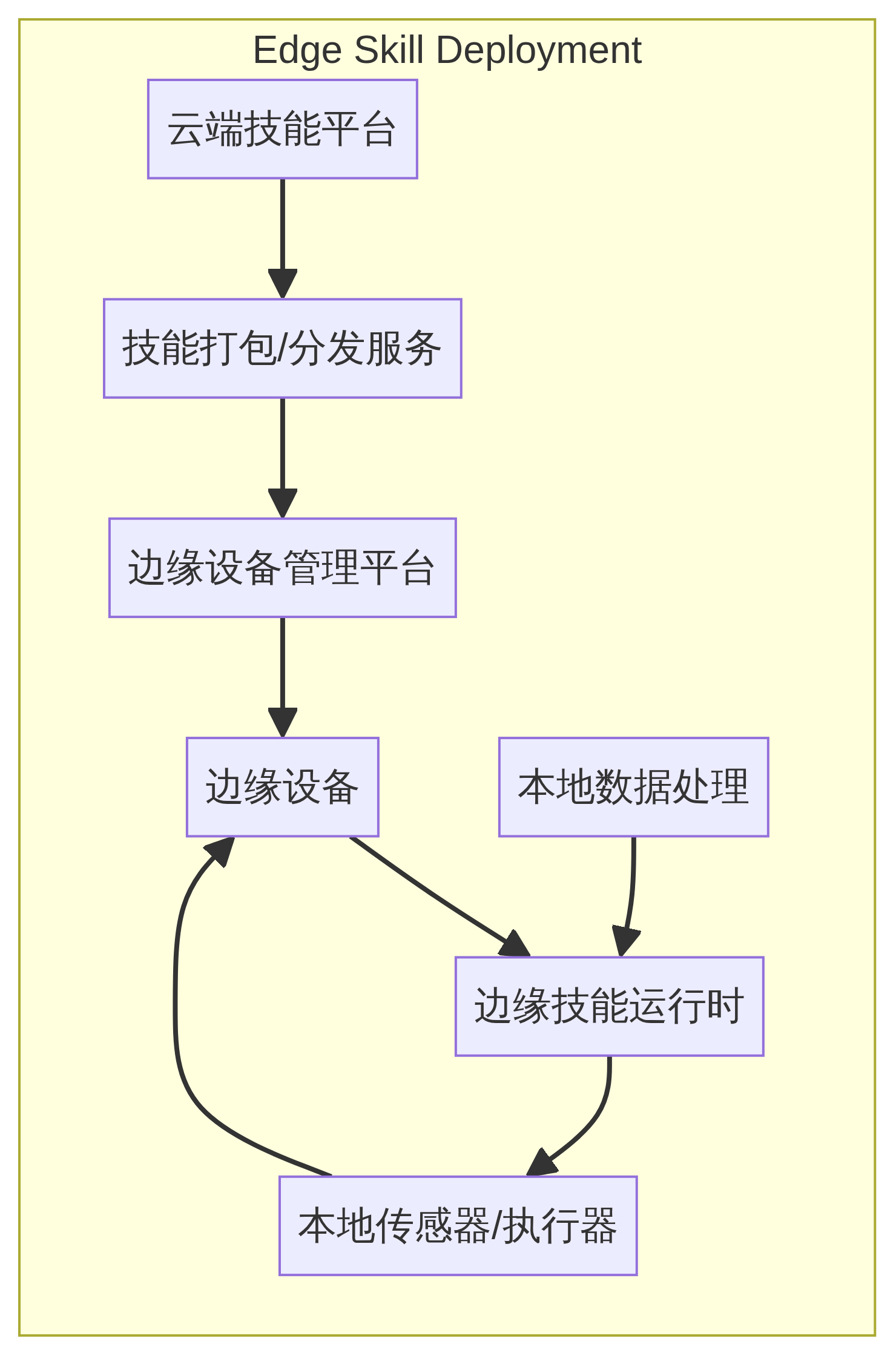 从零开始调用 ChatGPT API:新手避坑指南与最佳实践 从零开始调用 ChatGPT API:新手避坑指南与最佳实践