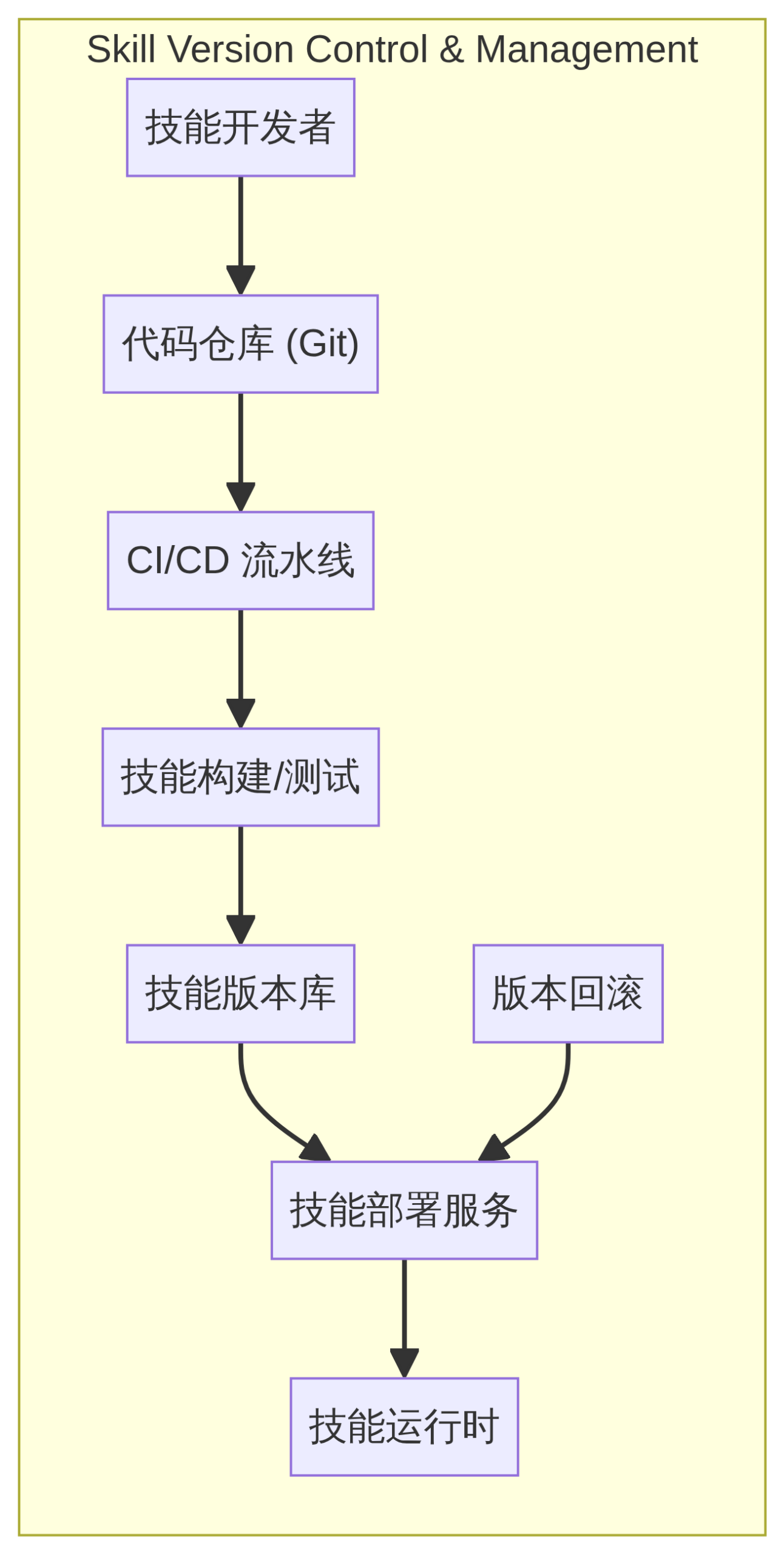 谷歌登录 ChatGPT 显示 Play Integrity Verification Failed:原理分析与解决方案 谷歌登录 ChatGPT 显示 Play Integrity Verification Failed:原理分析与解决方案
