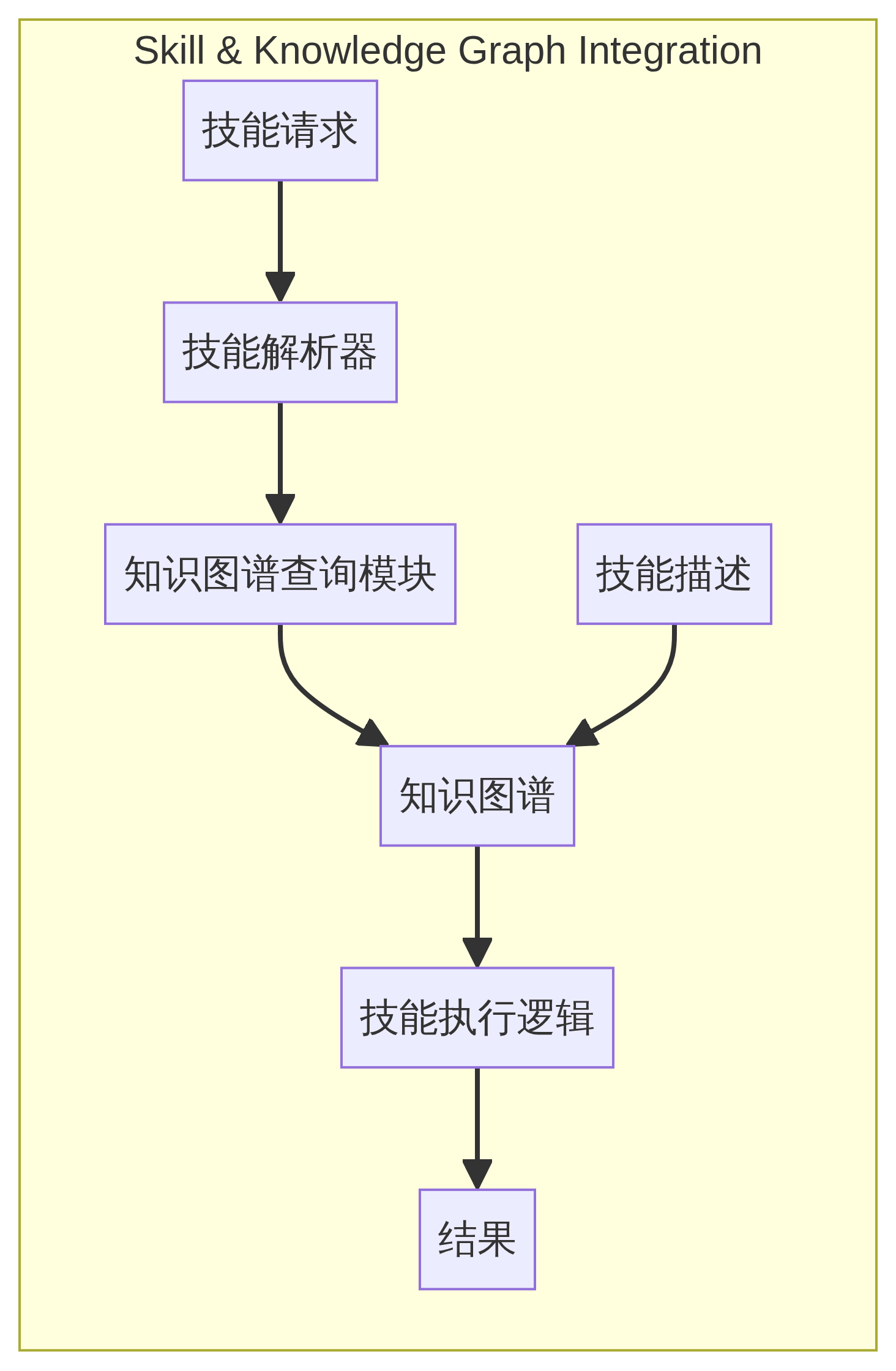 从零开始:ChatGPT 与 AI 技术入门实战指南 从零开始:ChatGPT 与 AI 技术入门实战指南