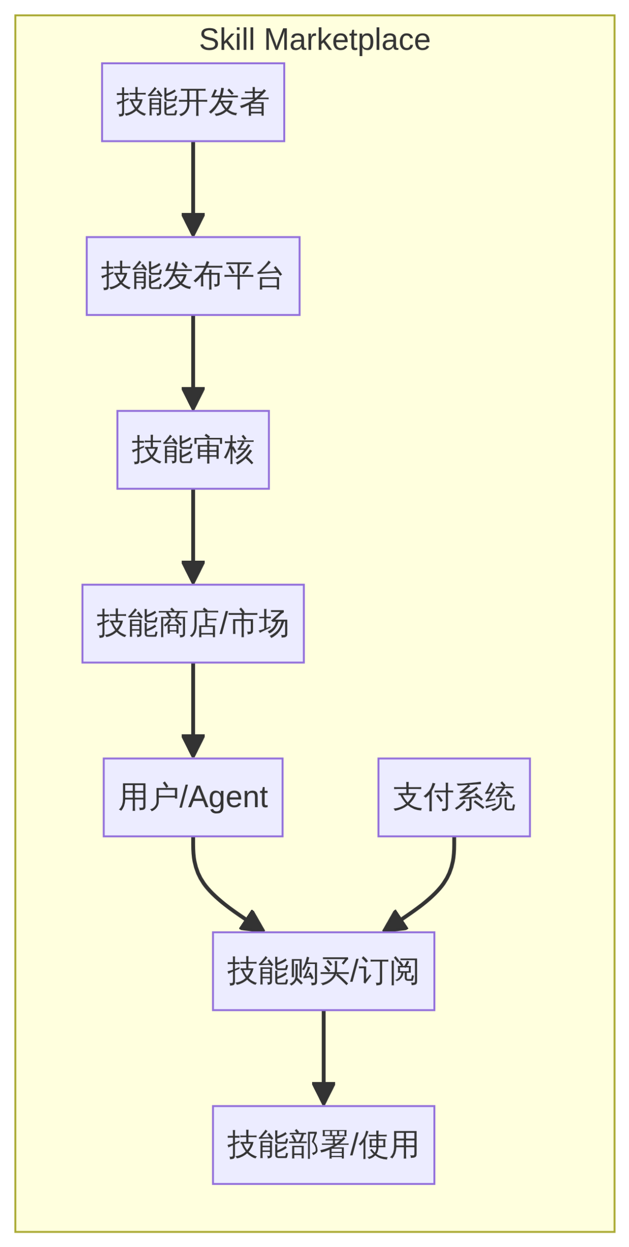 如何设计高效的 ChatGPT 提示词:从原理到工程实践 如何设计高效的 ChatGPT 提示词:从原理到工程实践