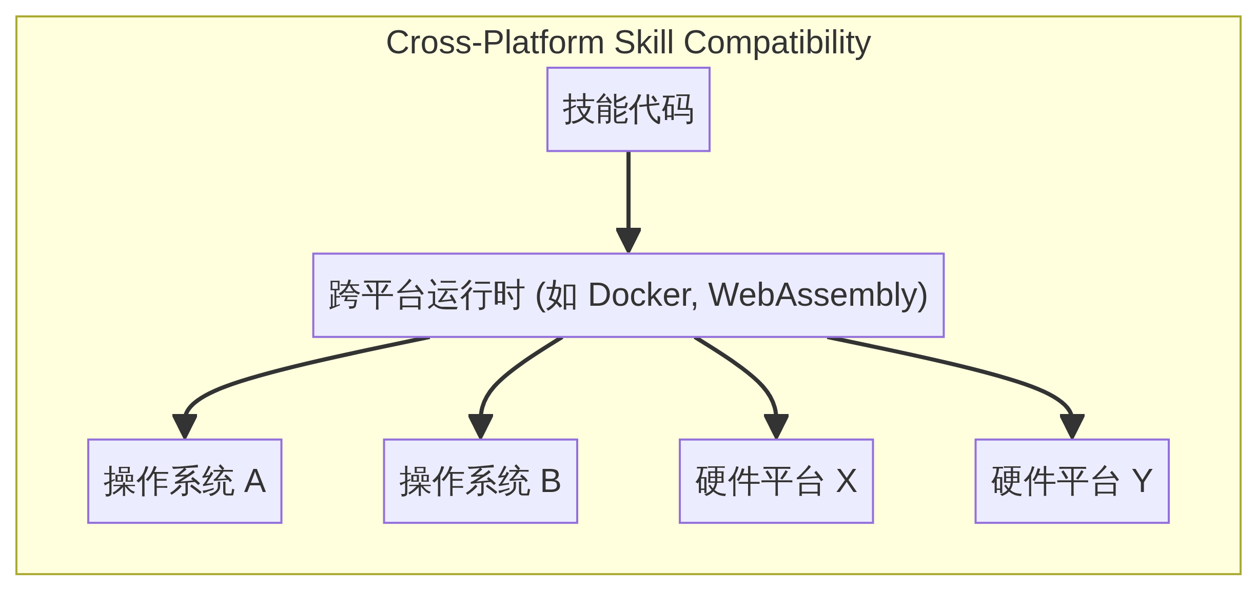 ChatGPT API 实战:如何构建高可靠性的企业级对话系统 ChatGPT API 实战:如何构建高可靠性的企业级对话系统