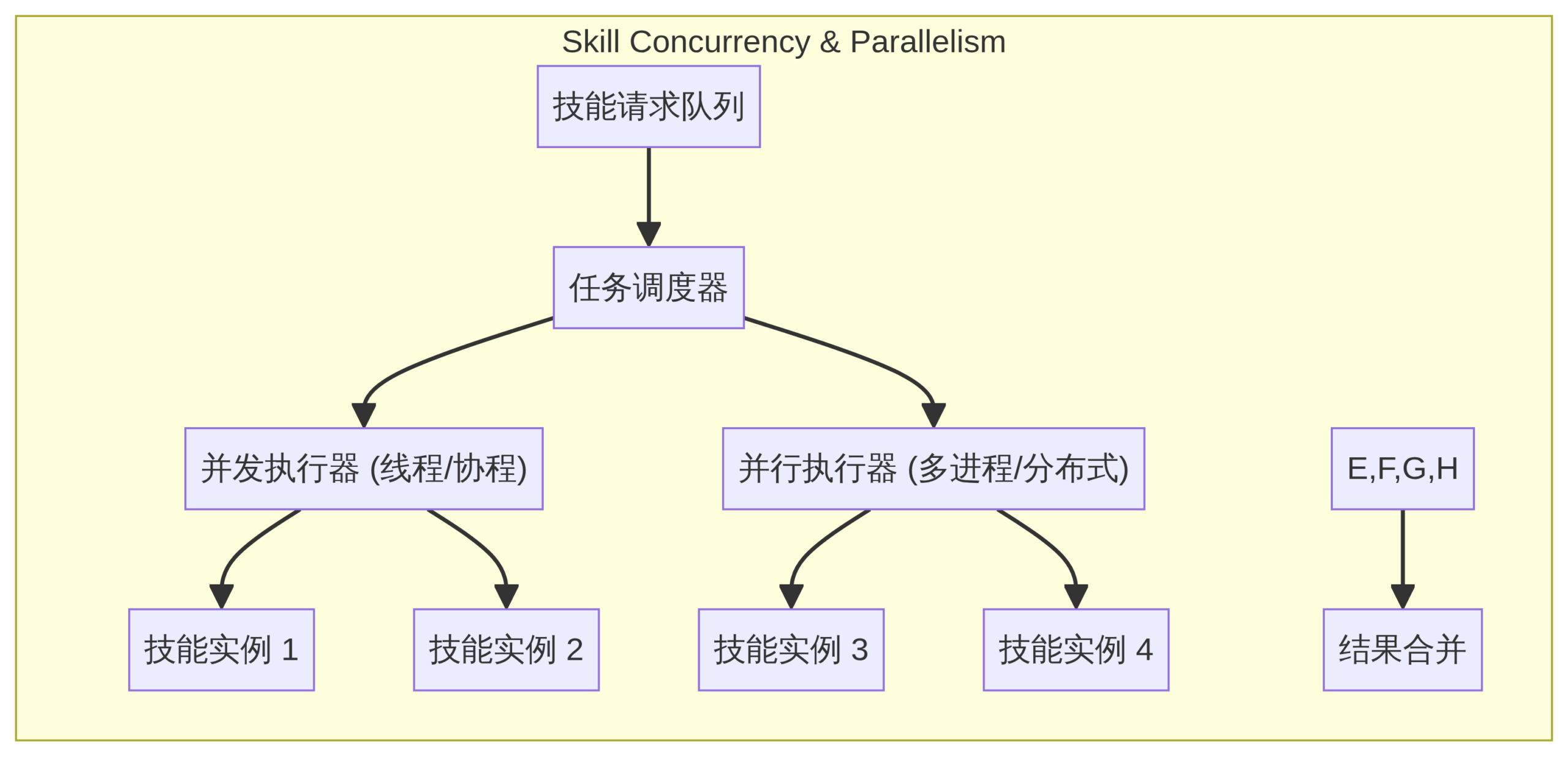 硅基流动 API 接入 Claude Code 实战指南:从零搭建到生产环境避坑 硅基流动 API 接入 Claude Code 实战指南:从零搭建到生产环境避坑