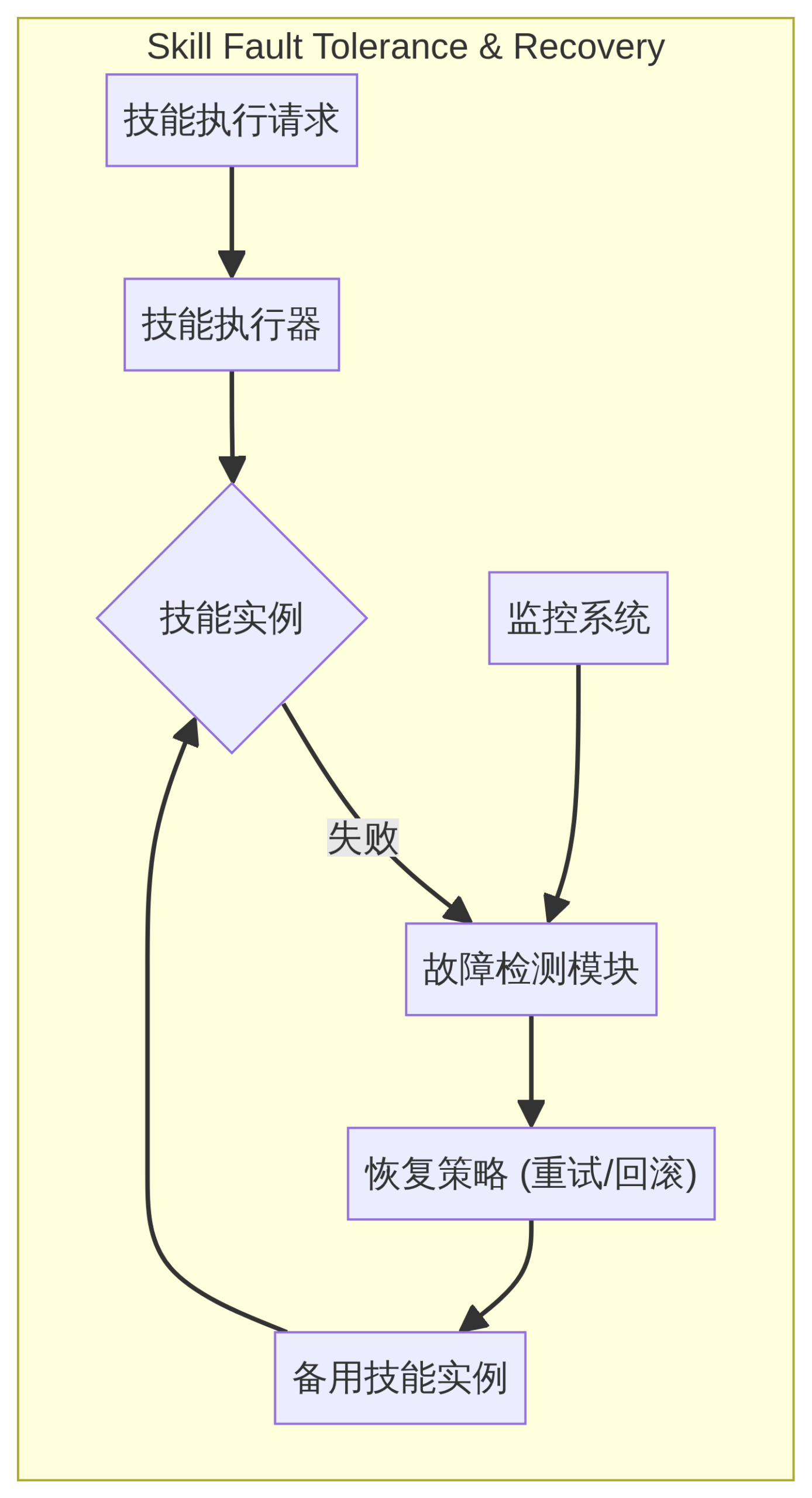 从零开始掌握龙虾 Skill 示例:新手入门实战指南 从零开始掌握龙虾 Skill 示例:新手入门实战指南