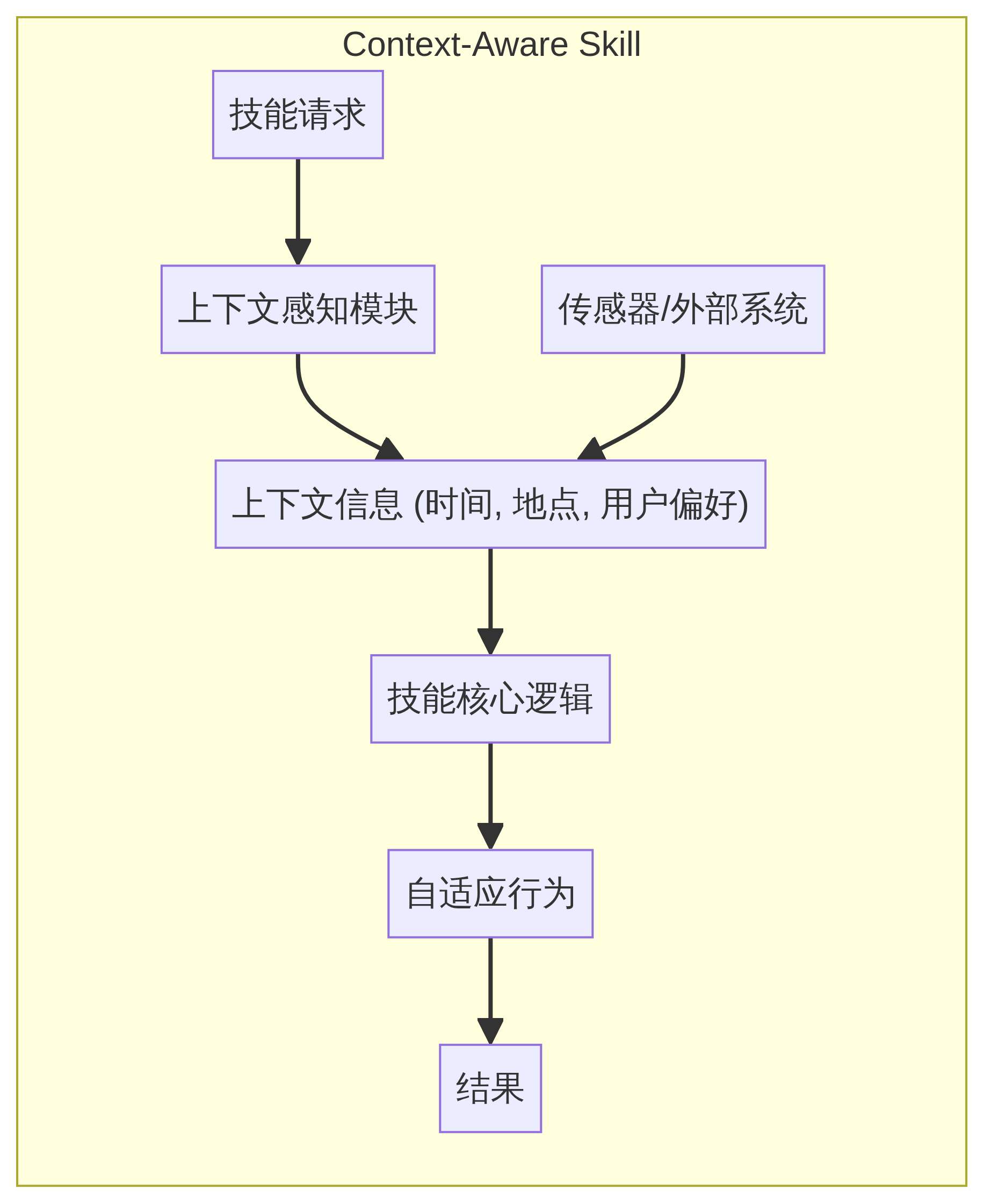 解封 ChatGPT 的技术实现与合规使用指南 解封 ChatGPT 的技术实现与合规使用指南