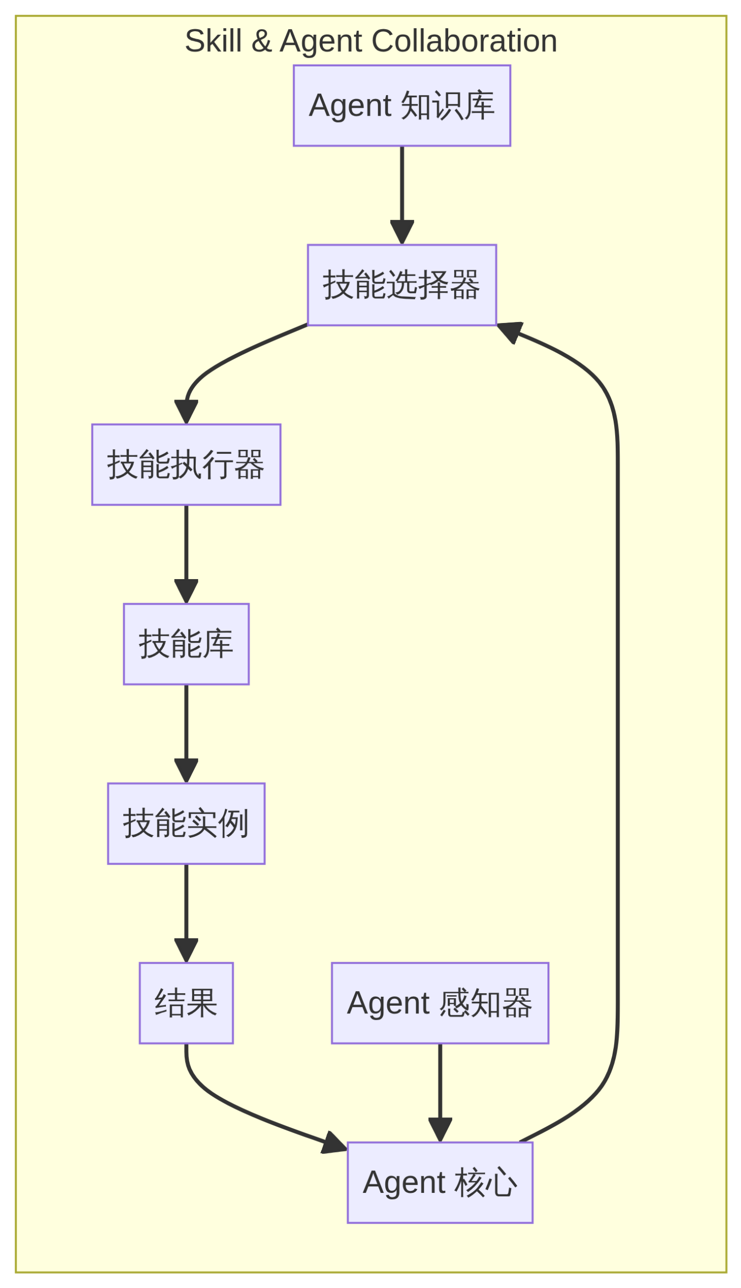 通用 Skill 清单:从零构建高效开发者技能体系 通用 Skill 清单:从零构建高效开发者技能体系