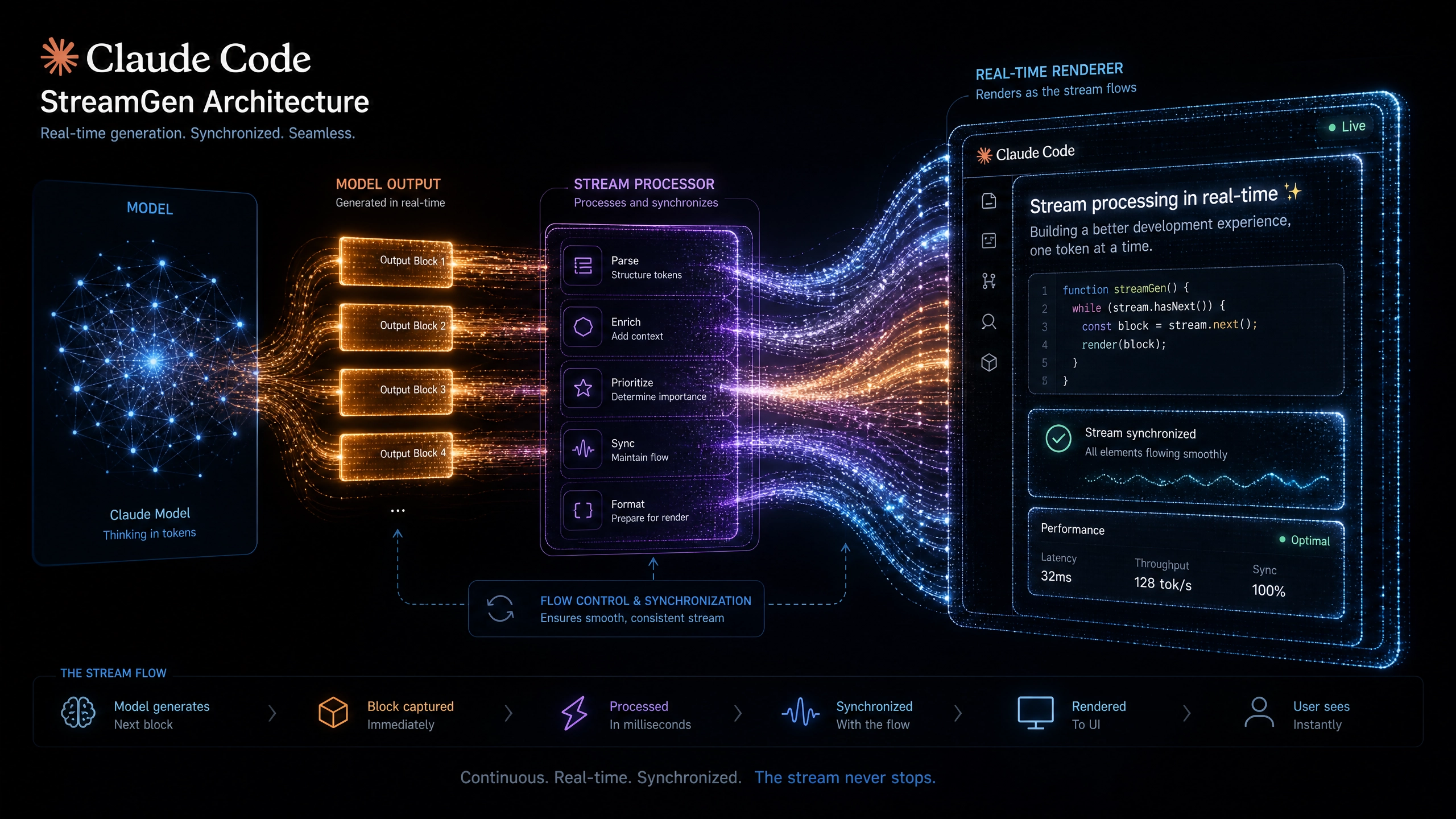 GLM4.6 与 Claude Code 集成实战:解决大模型代码生成中的一致性问题 GLM4.6 与 Claude Code 集成实战:解决大模型代码生成中的一致性问题