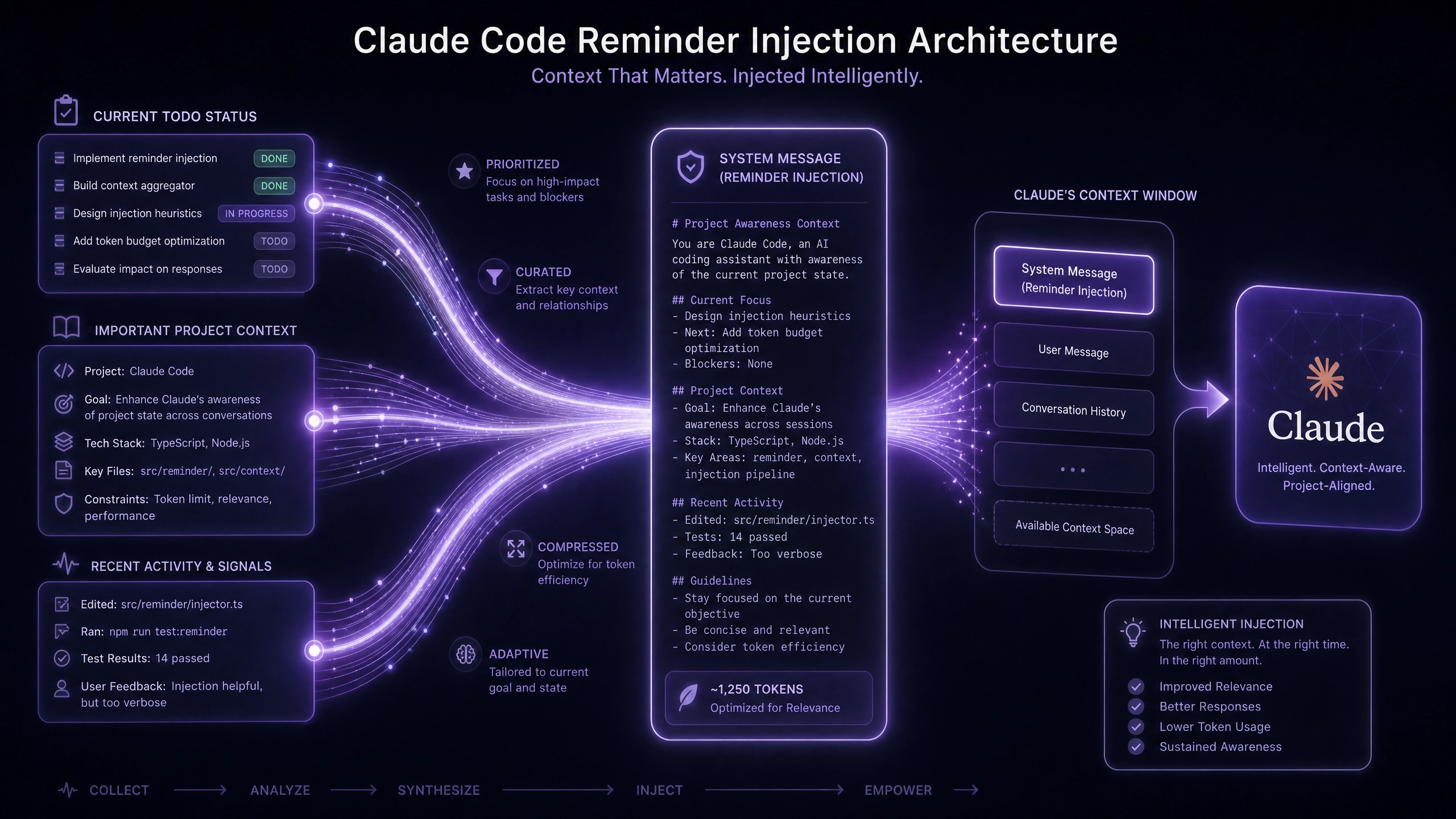 IntelliJ IDEA ChatGPT 插件开发实战:从零构建智能编程助手 IntelliJ IDEA ChatGPT 插件开发实战:从零构建智能编程助手