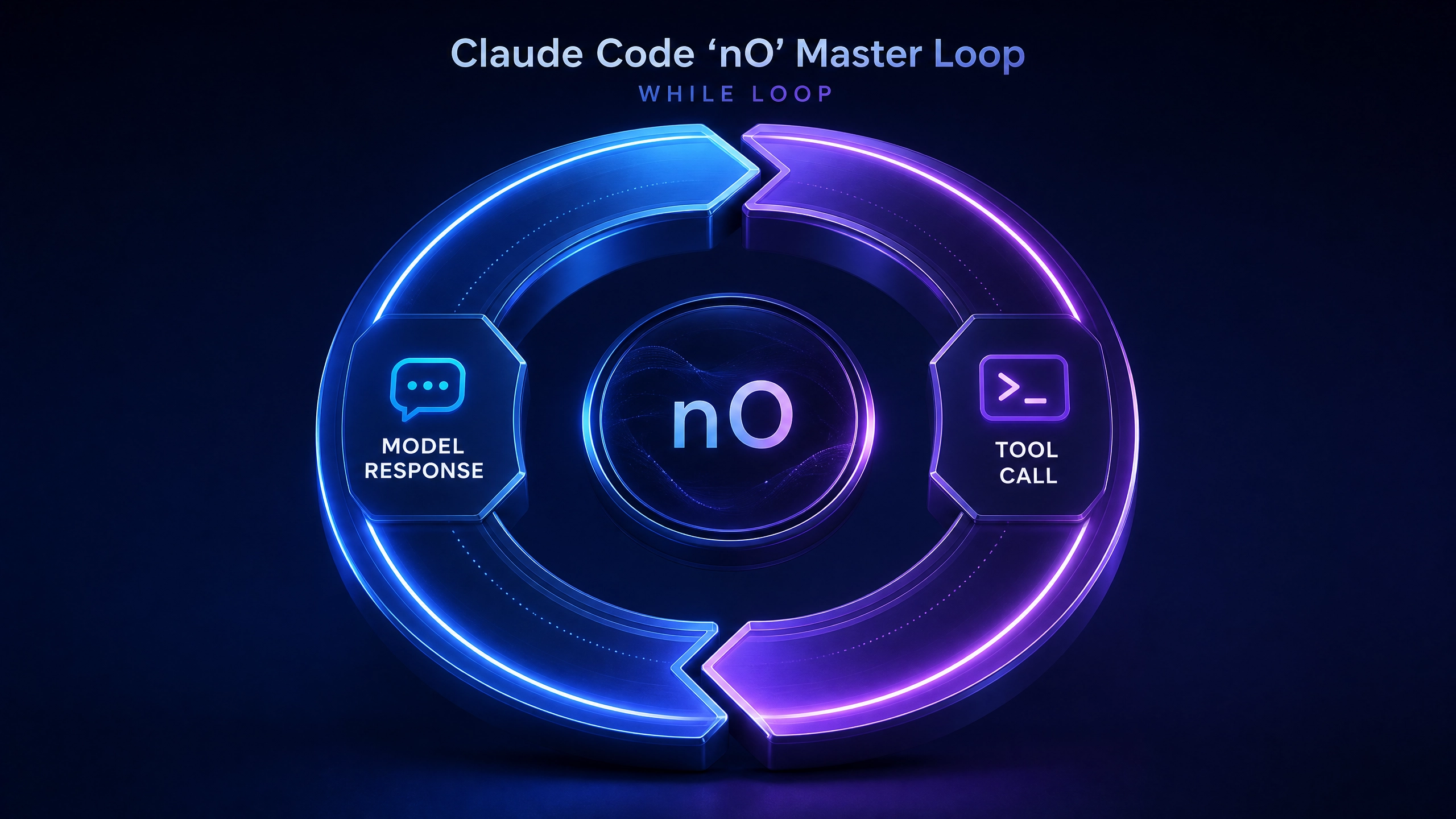OpenRouter 注册 Claude Code 全流程指南:从 API 接入到实战避坑 OpenRouter 注册 Claude Code 全流程指南:从 API 接入到实战避坑