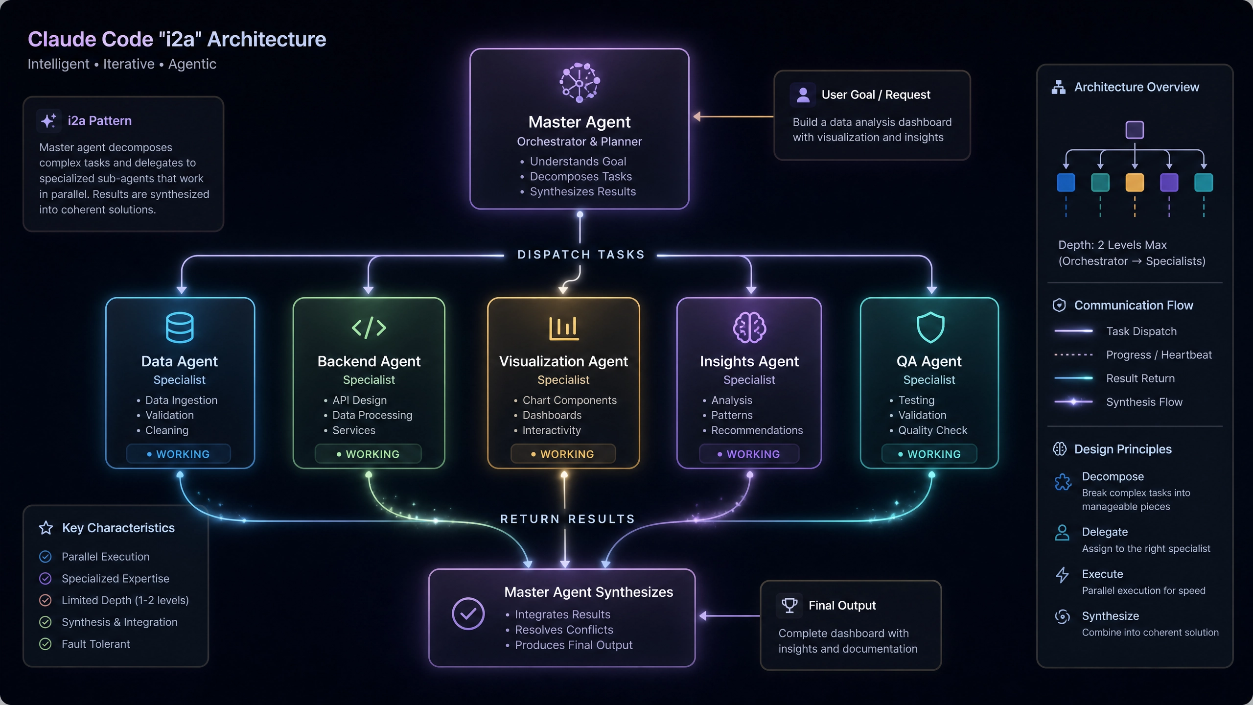GitHub 学生认证 ChatGPT 全攻略：从申请到 API 调用的避坑指南