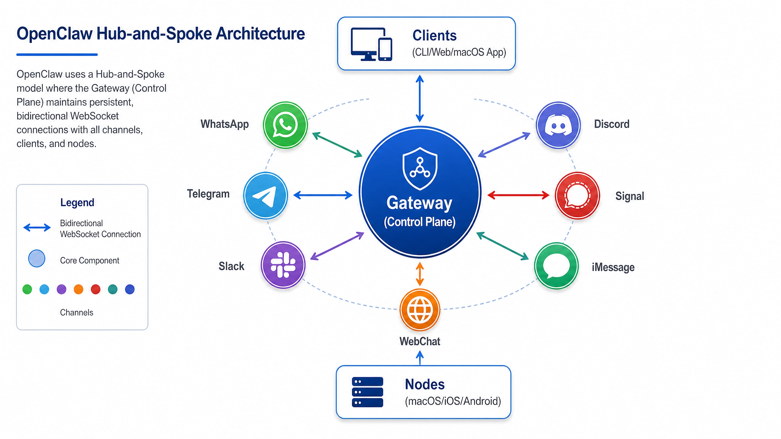 ChatGPT API 调用实战：哪些网站在用？如何高效集成？