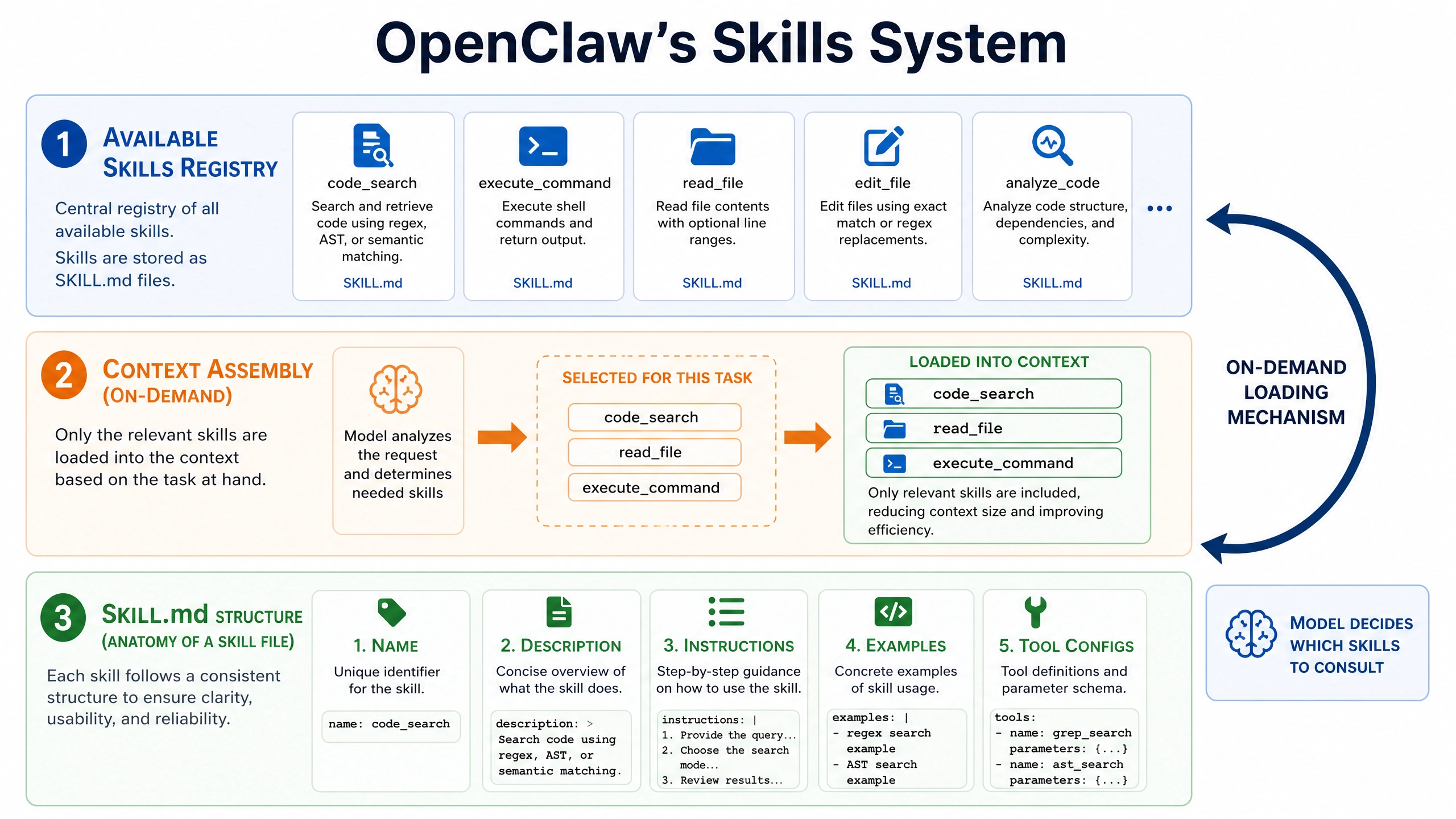 沙箱执行 skill 的实现原理与安全实践指南