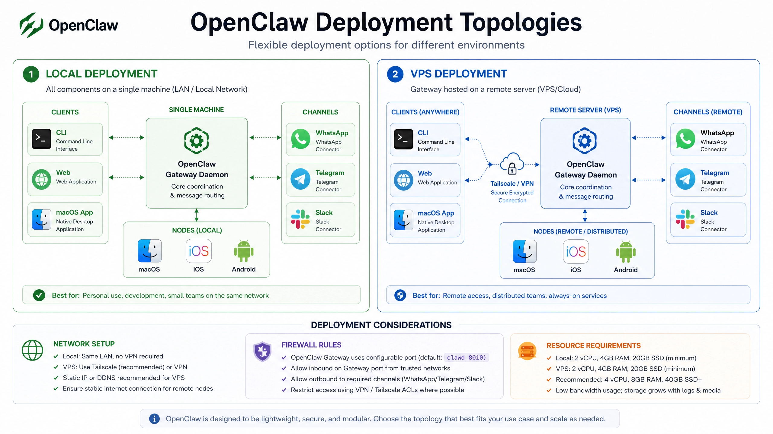 测试 Agent 与 Skill 的深度整合：从原理到生产环境实践